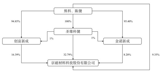 格力電器等知名家電企業的供應商,京磁股份創業板首發上會