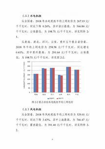 風(fēng)電均價0.53元 度 能源局最新全國電力價格情況監(jiān)管通報